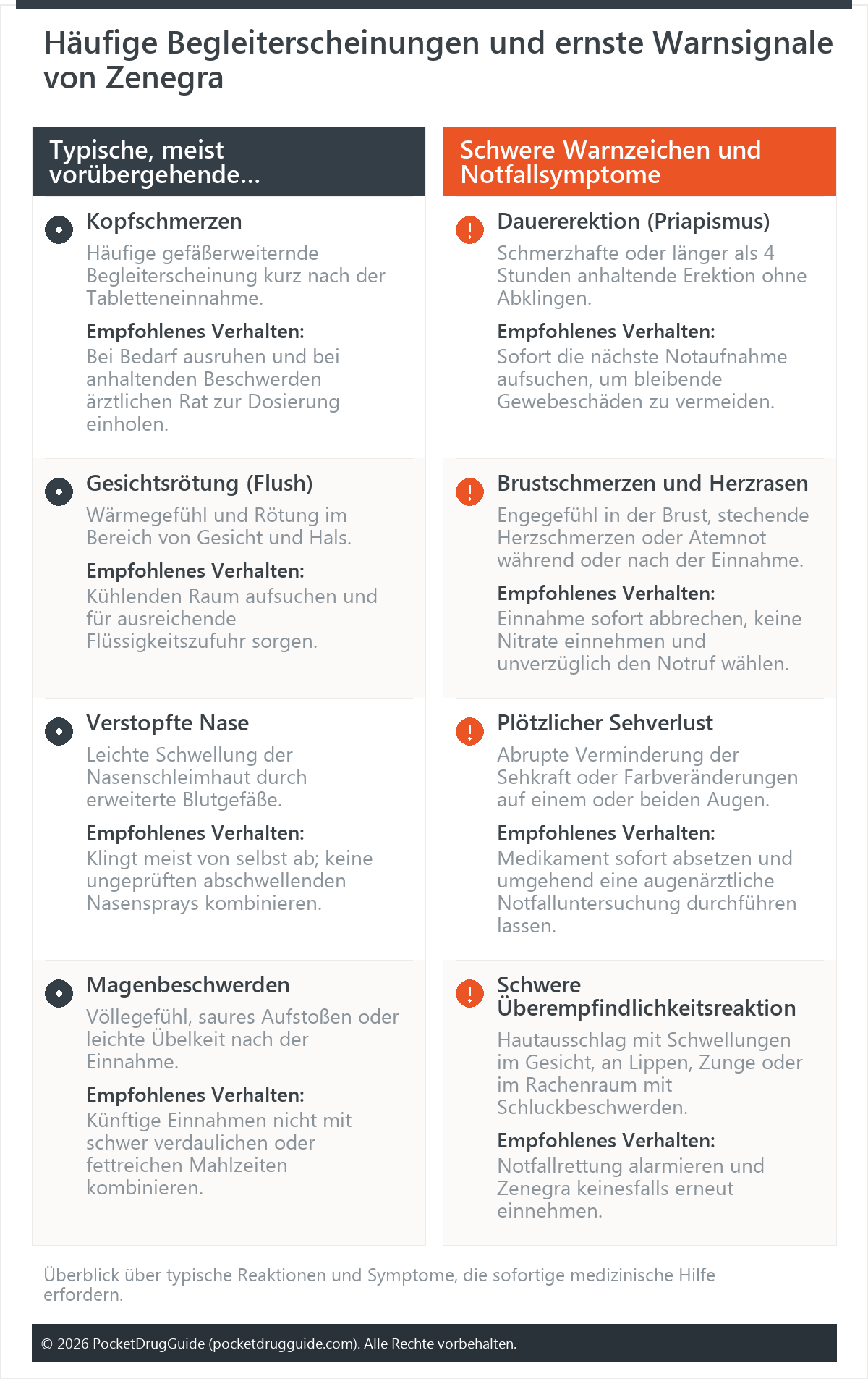 Häufige Begleiterscheinungen und ernste Warnsignale von Zenegra