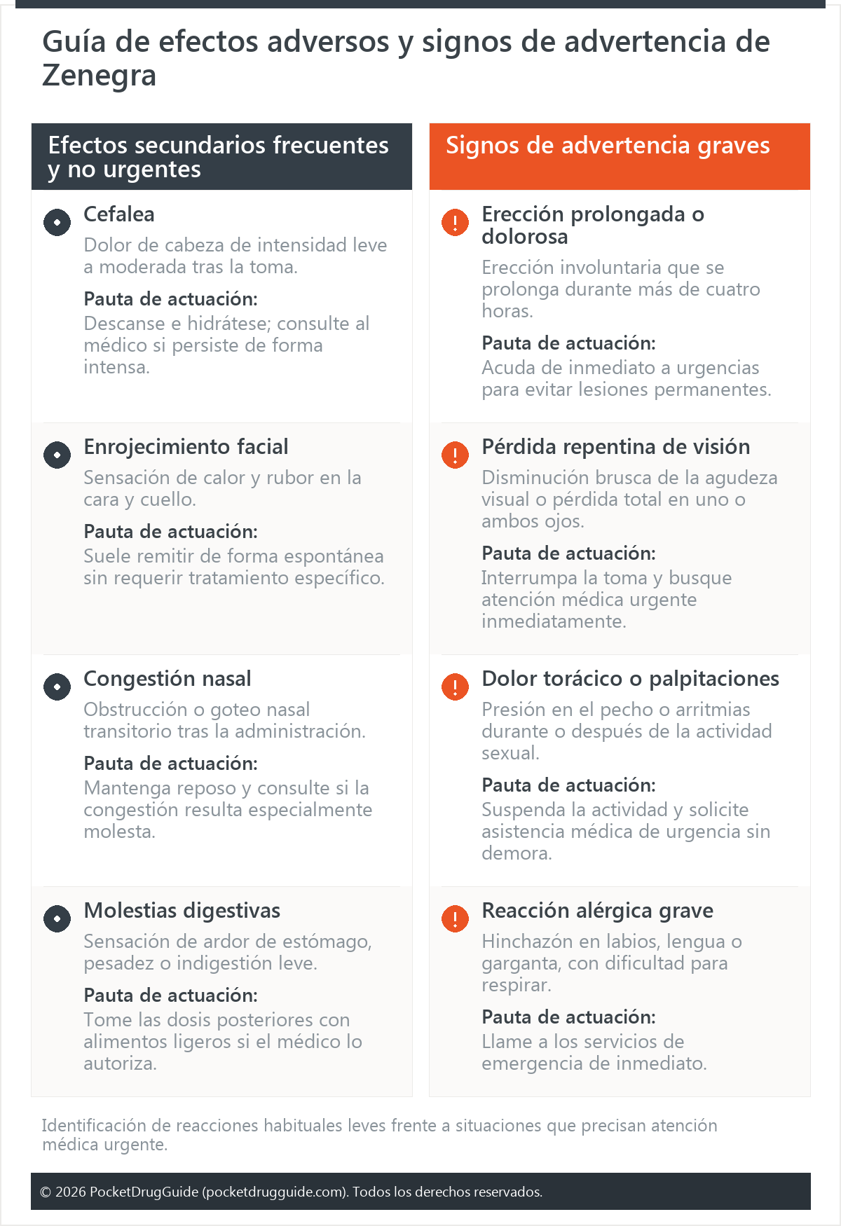 Guía de efectos adversos y signos de advertencia de Zenegra