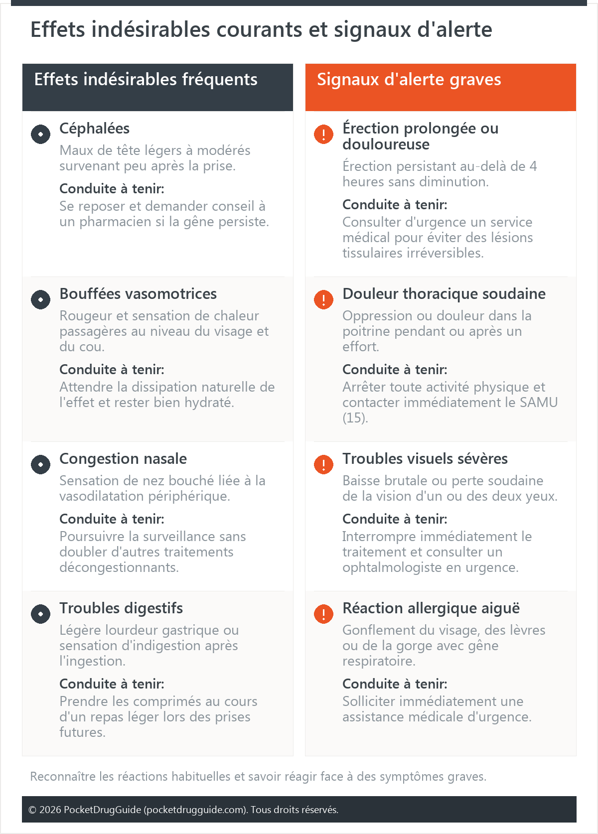 Effets indésirables courants et signaux d'alerte