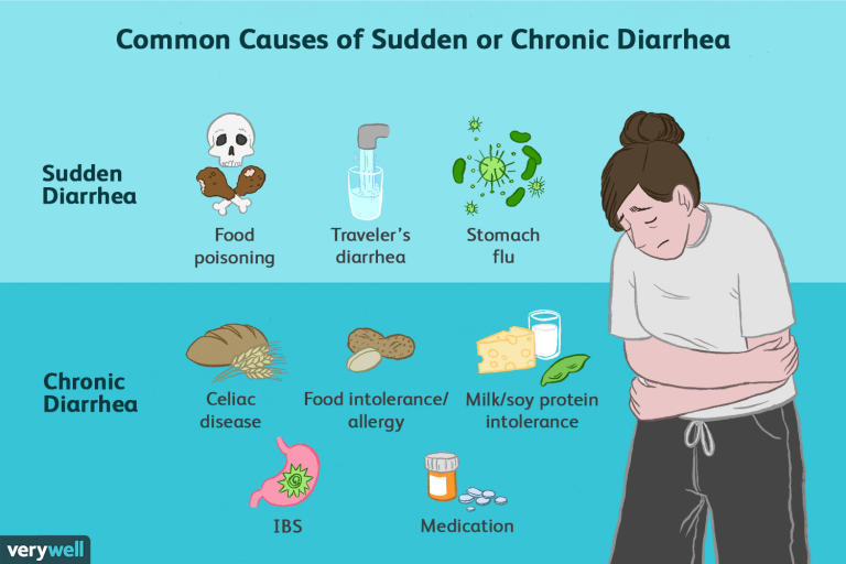 moderna vaccine diarrhea side effect