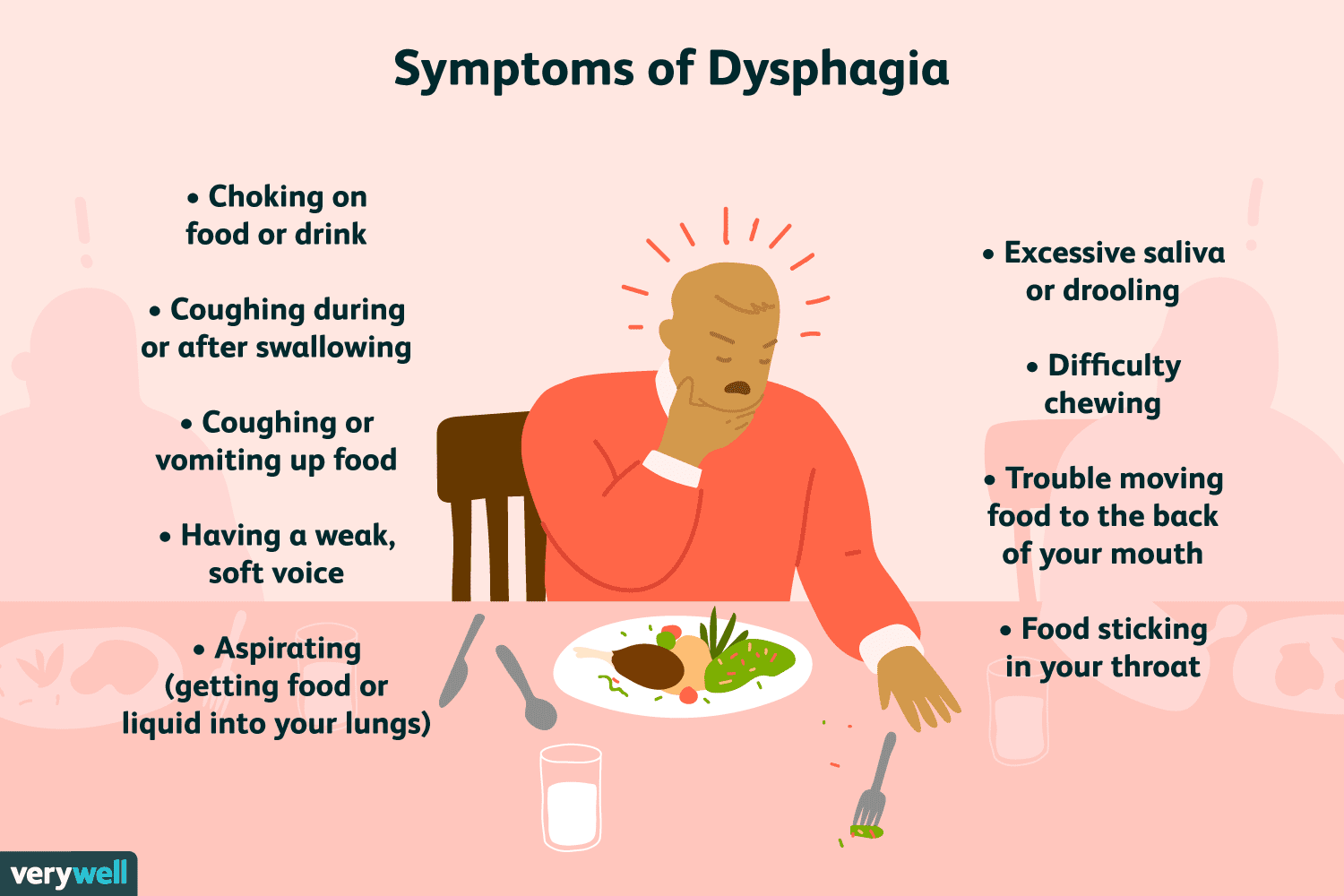 Is Dysphagia A Speech Disorder