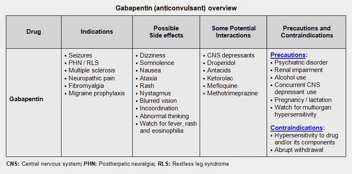 Neurontin (Gabapentin) OTC PocketDrugGuide