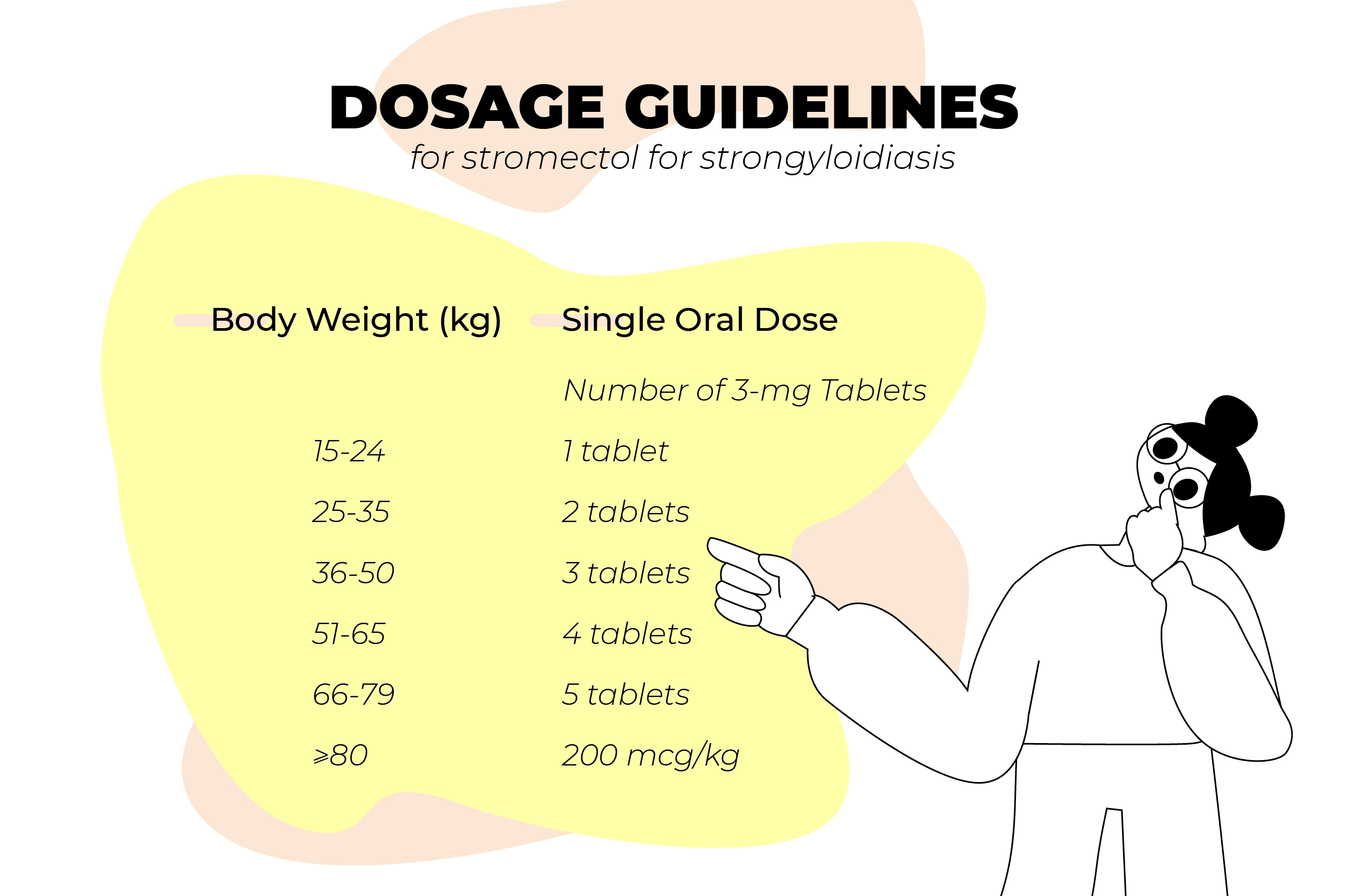 Stromectol Dosages Guidelines